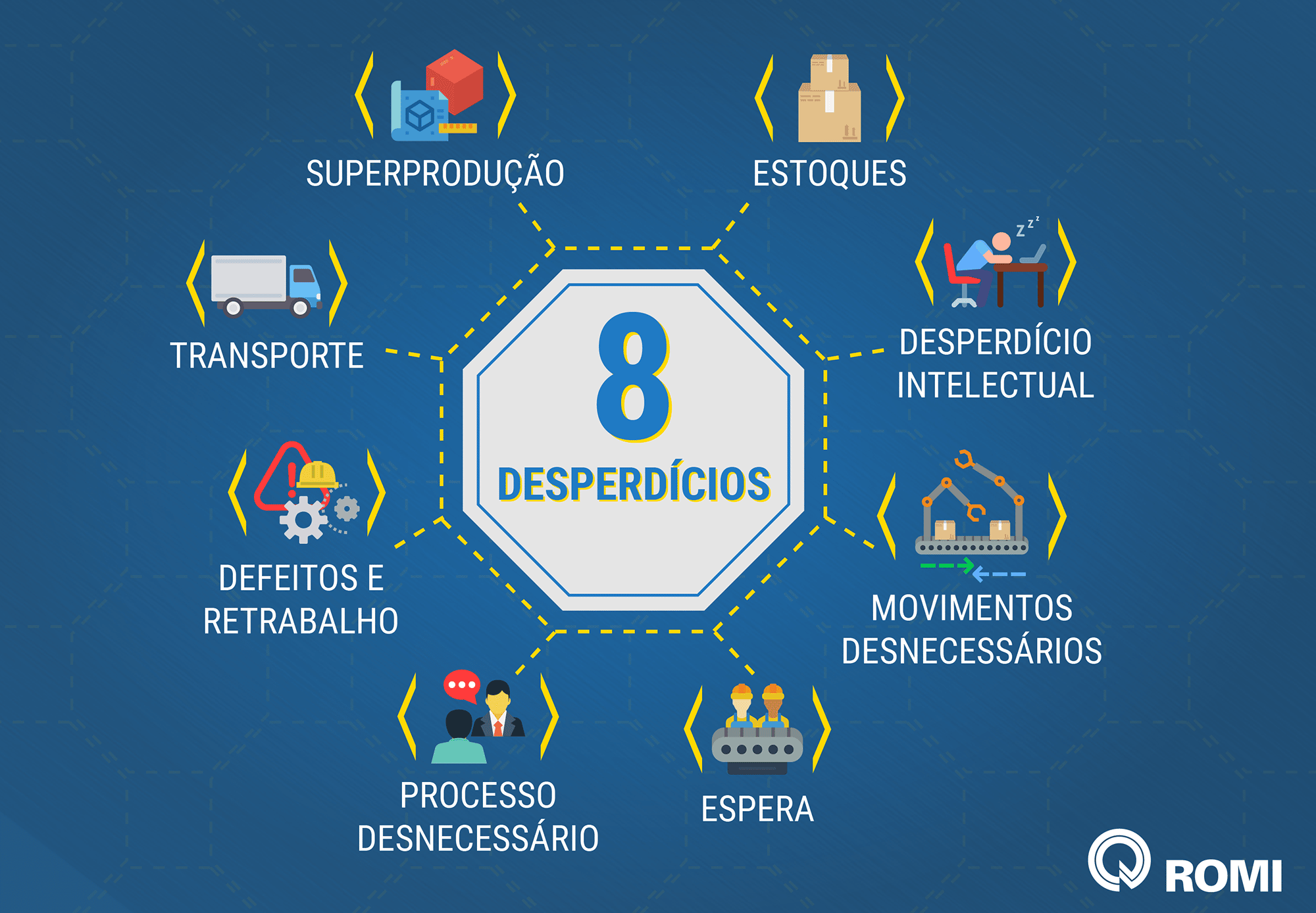 7 Desperdicios De Lean Manufacturing